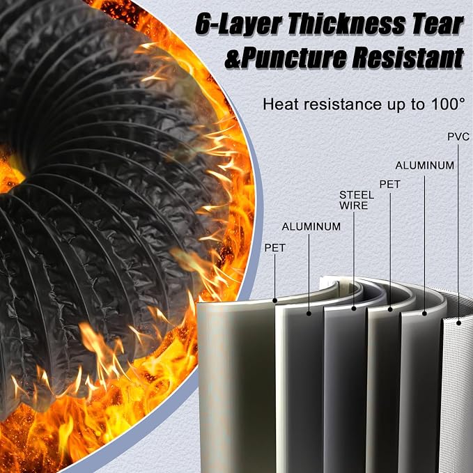 3FT Dryer Vent Hose, 4 Inch Rubber Seal Connectors - Image 3