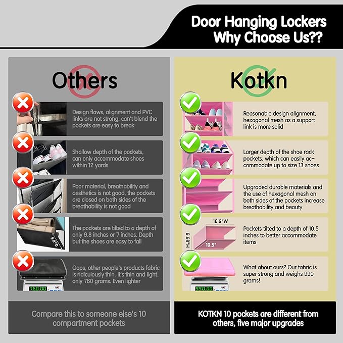 10 Tier Over The Door Organizer - Image 5