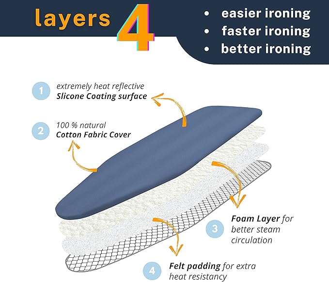 12.5 X 30 inch Smart Table top Ironing Board Cover and Pad - Image 2